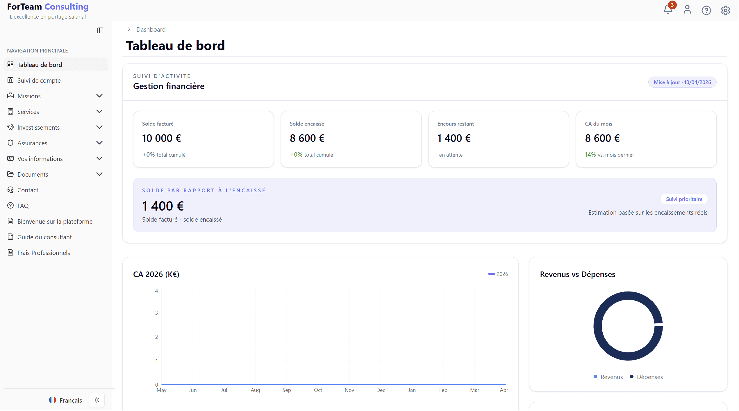 Interface du tableau de bord Forteam